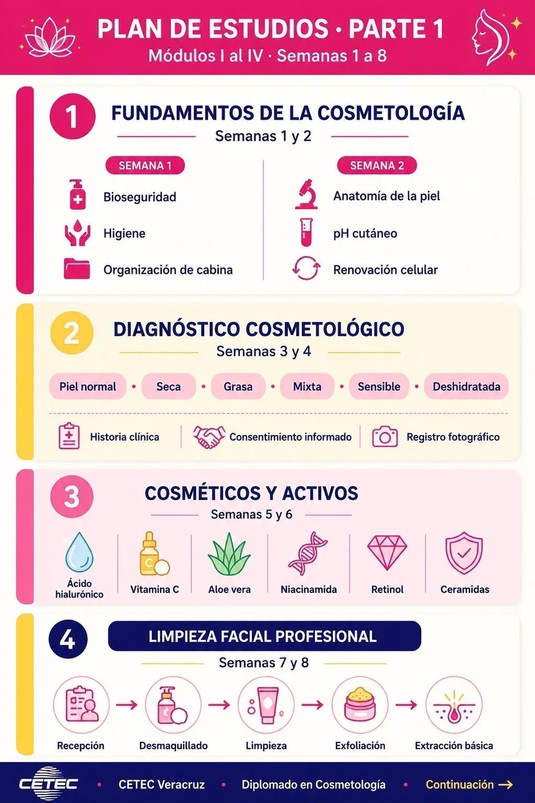 Cosmetología en CETEC — foto 5